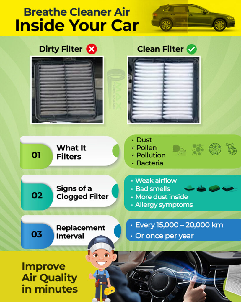 Cabin Air Filter Replacement in Cork