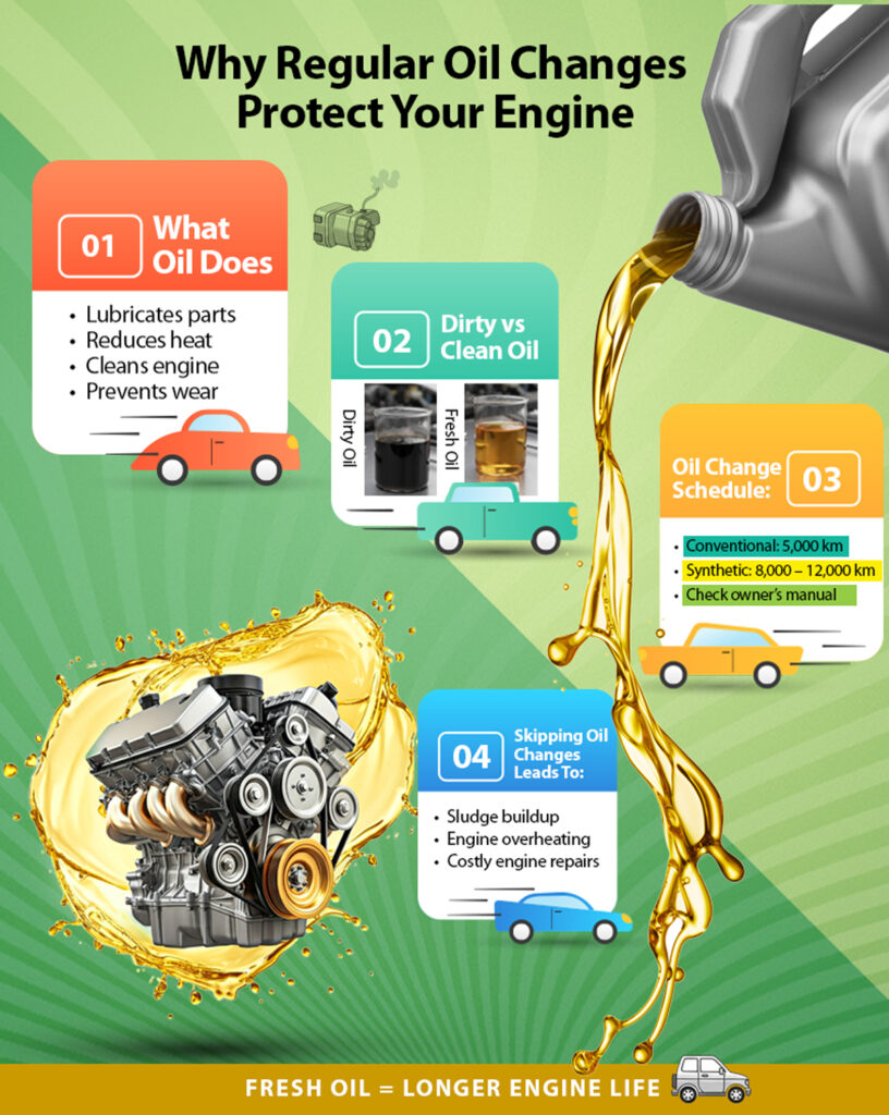 Car Engine Oil Change Service in Cork